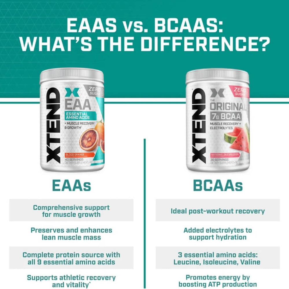 Xtend EAA - Blood Orange (2)