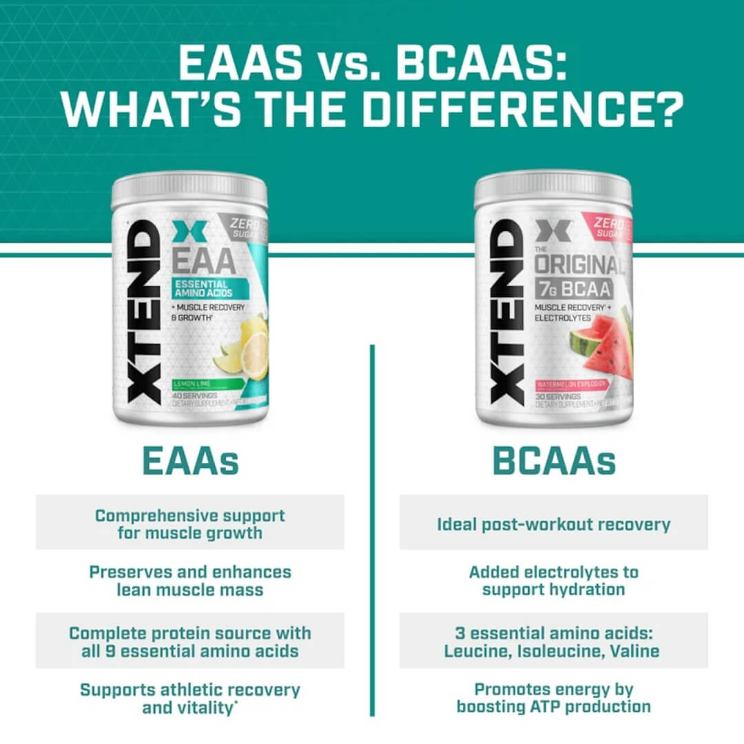 Xtend EAA - Lemon Lime - EAA vs BCAA