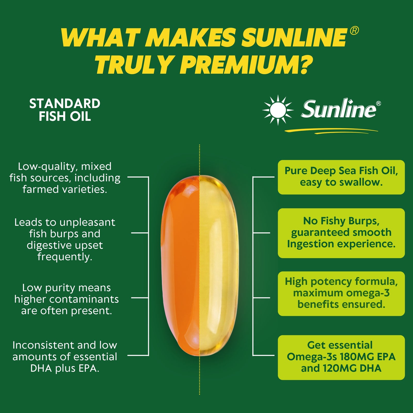 SUNLINE® Alaska Deep Sea Fish Oil | 100 Softgels