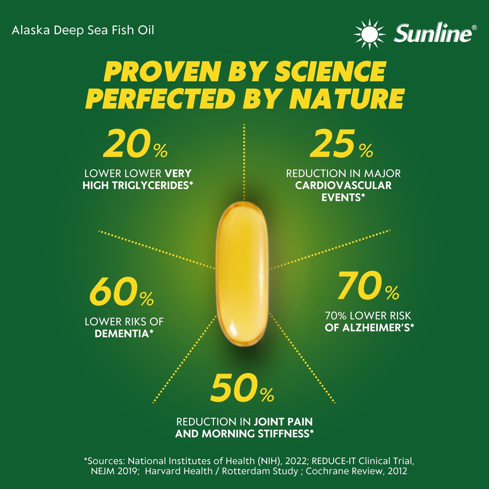 SUNLINE® Alaska Deep Sea Fish Oil | 100 Softgels