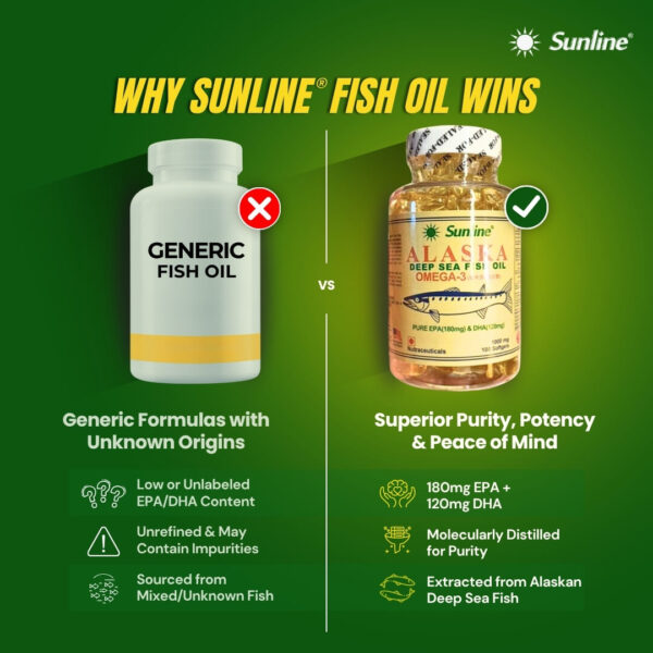 Sunline Alasa Fish Oil